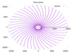 Polar plot of all prime numbers up to 10,000 against the same value angle in radians